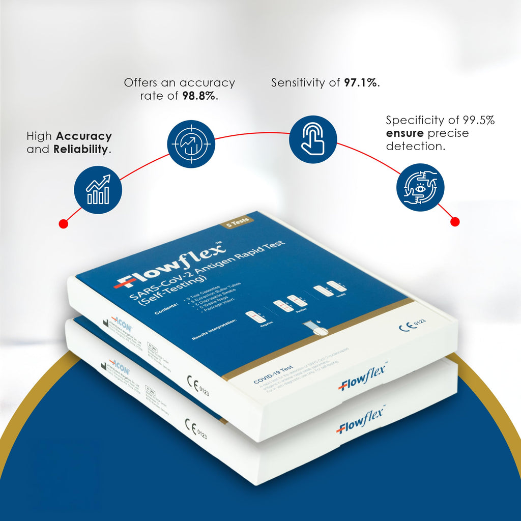 Flowflex One Step Lateral Flow Test Kit | 5 tests | One Step Test for Sars-CoV-2 Antigen |Covid-19 Self Testing Rapid Test | Not For Travel |