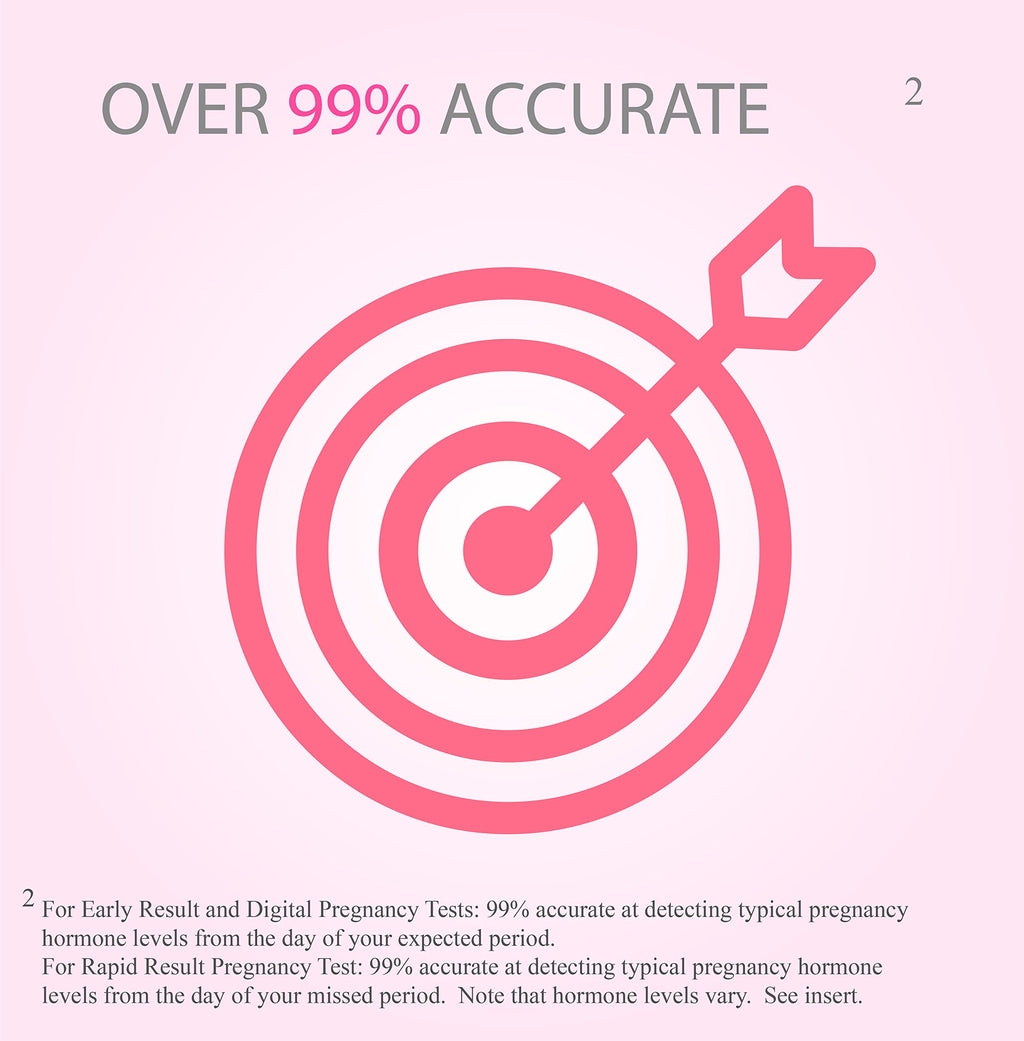 First Response Early Result Pregnancy Test, 2 Count (Packaging & Test Design May Vary)