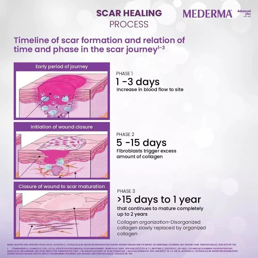 MEDERMA ADVANCED PLUS SCAR GEL 10g FOR SCARS & MARKS | SCAR SPOTS REMOVAL