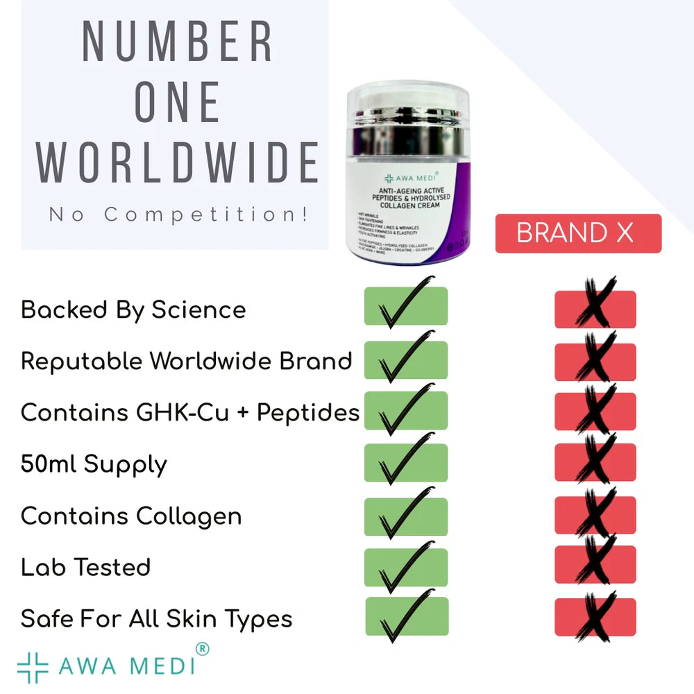 ANTI AGEING FACE CREAM GHK-Cu + ACTIVE PEPTIDES COLLAGEN ANTI WRINKLE CREAM 50ML