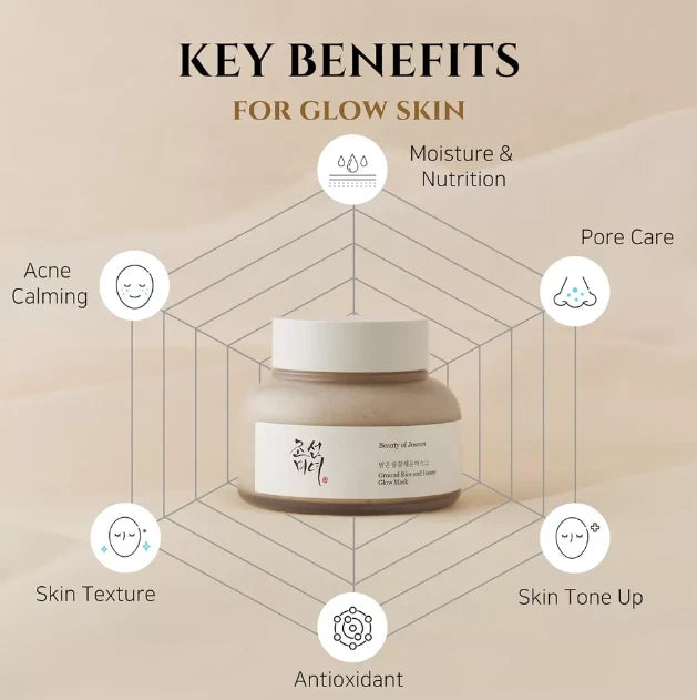 Beauty of Joseon Ground Rice and Honey Glow Mask 150ml - Fast UK Dispatch