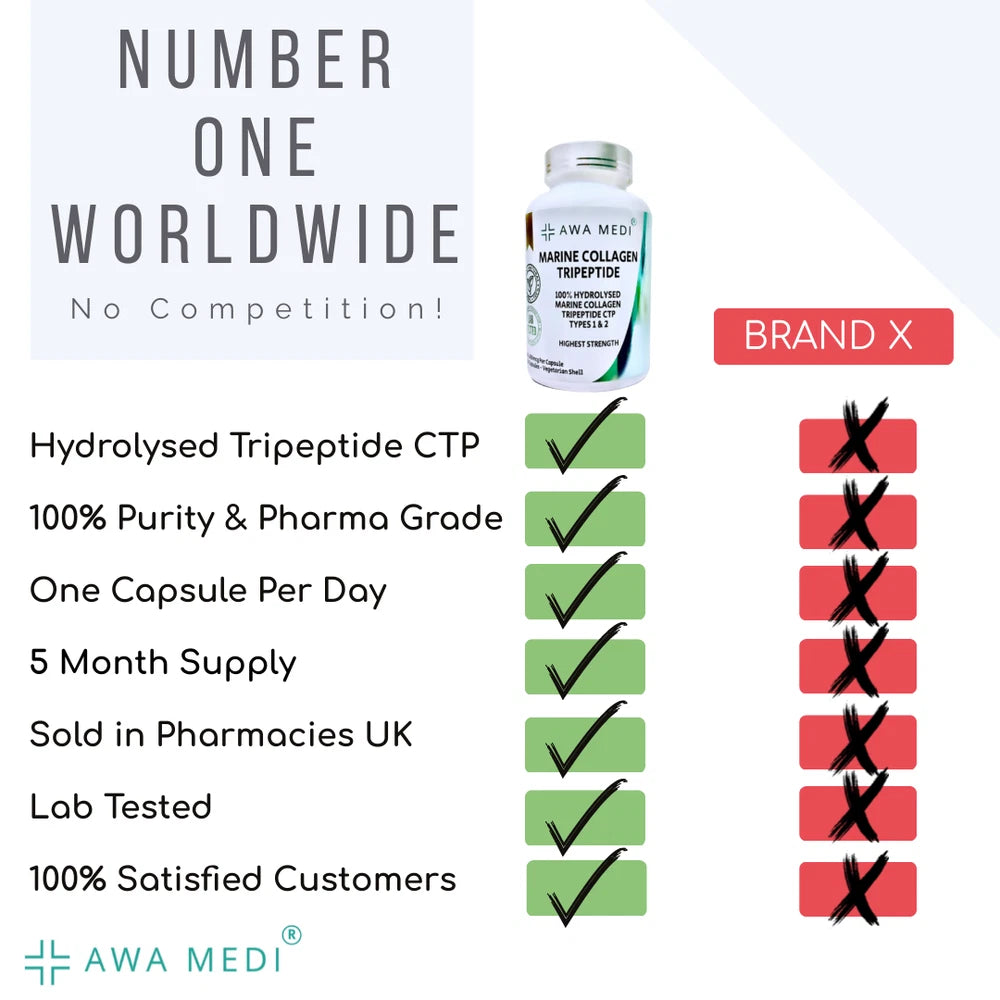 MARINE COLLAGEN CREAM GHK-Cu PEPTIDE ANTI-AGEING ANTI-WRINKLE FACE CREAM BUNDLE