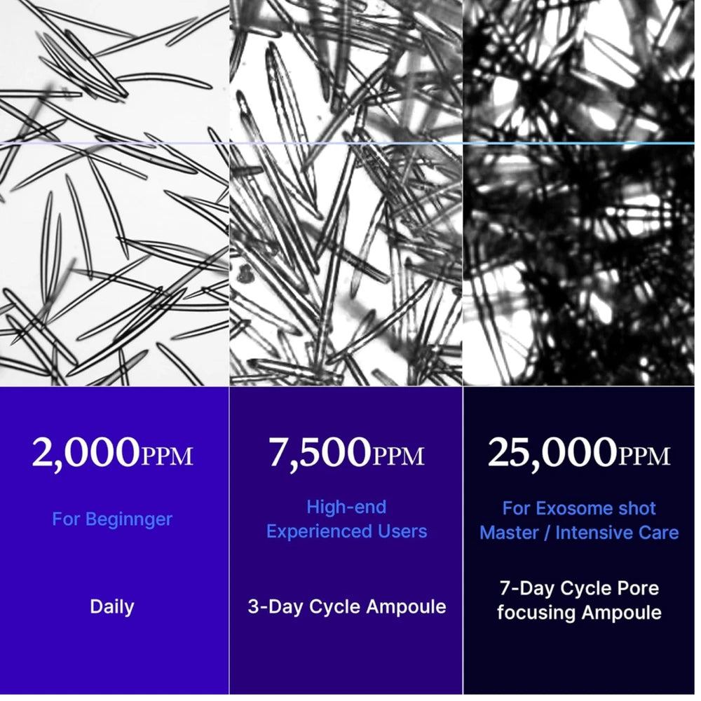 Medicube Zero One Day Exosome Shot 25000 Lacto Exosome Facial Serum 0.43 Oz New!