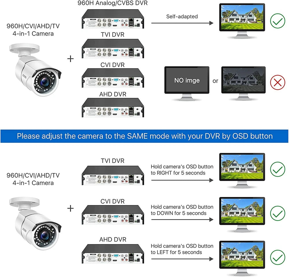 CAMERA 1080P 4-in-1 CCTV Camera Bullet 3000TVL Home Security Night Vision Outdoor