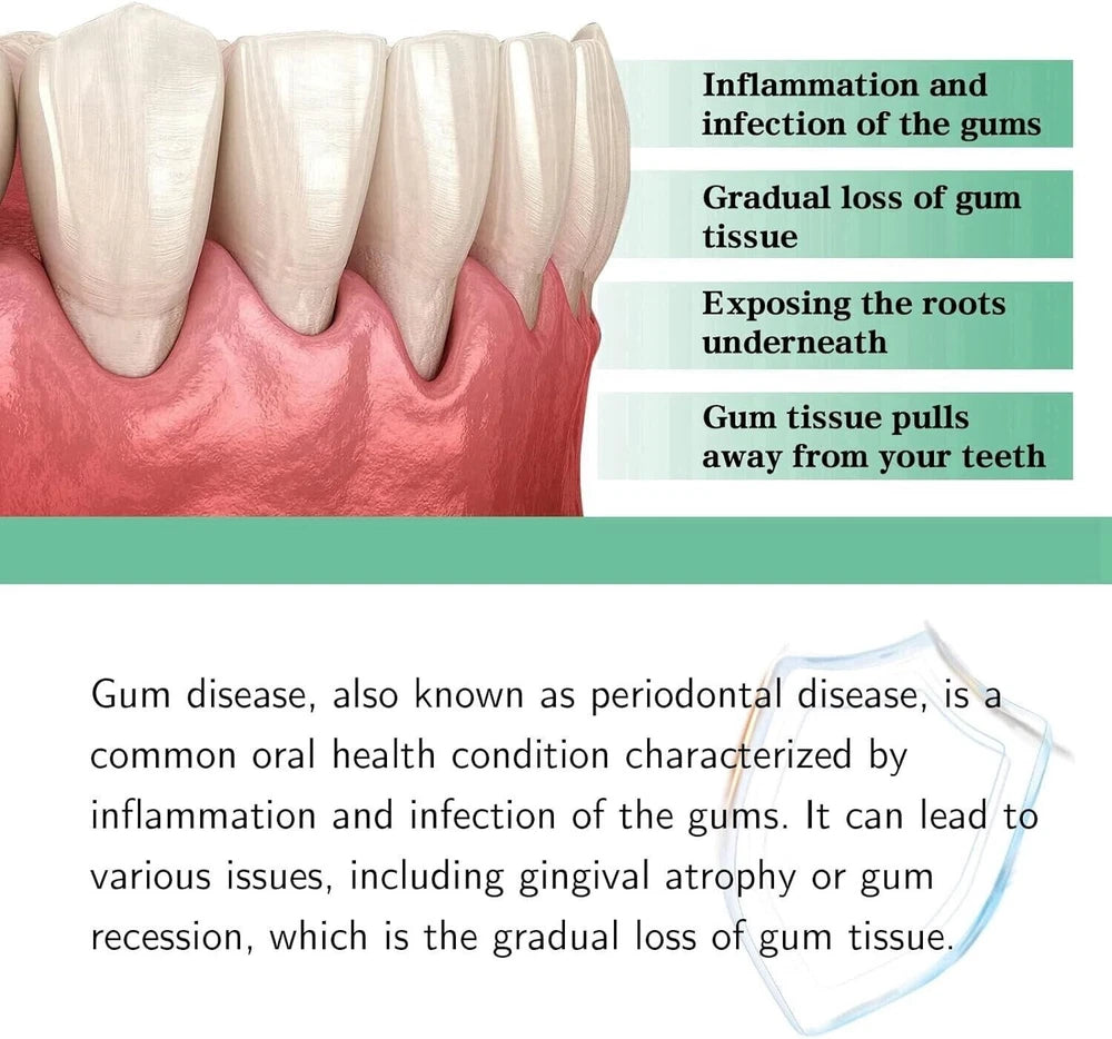 Gum Regrowth Drops,Gum Repair for Receding Gums,Gum Relief Drops,Receding New UK