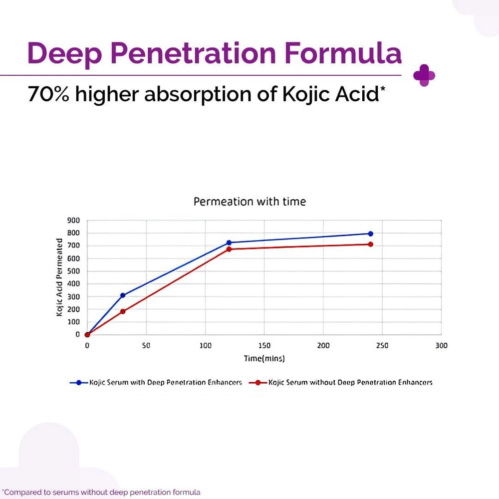 The Derma Co 2% Kojic Acid Face Serum With 1% Alpha Arbutin & Niacinamide