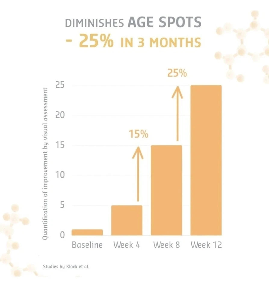 Vitamin C Firming Face Serum 30Ml - 57% More Collagen Production 25% Reduction A