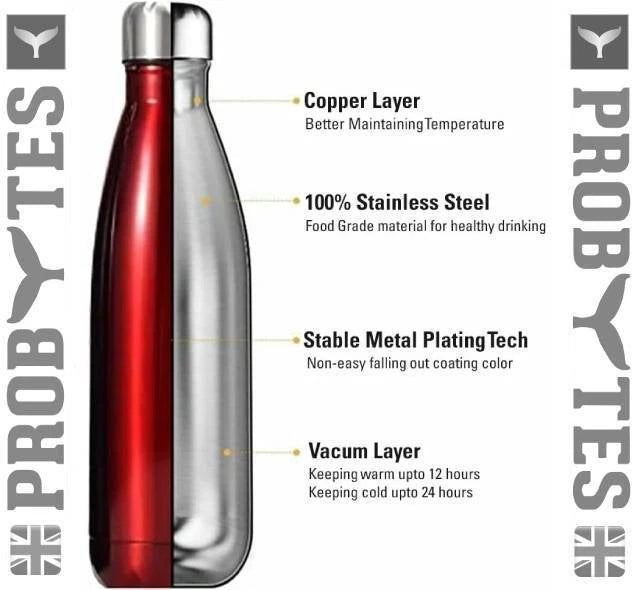 Stainless Steel Water Bottle Double Wall Vacuum Insulated Thermal Flask Sports