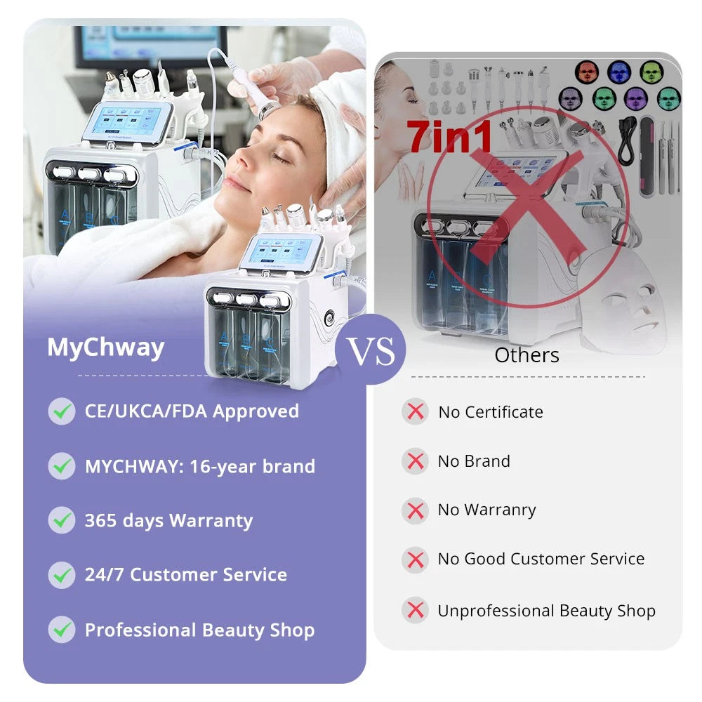 6/7 in 1 Hydra Water Facial Cleaner Aqua Peel Hydro Dermabrasion Beauty Machine