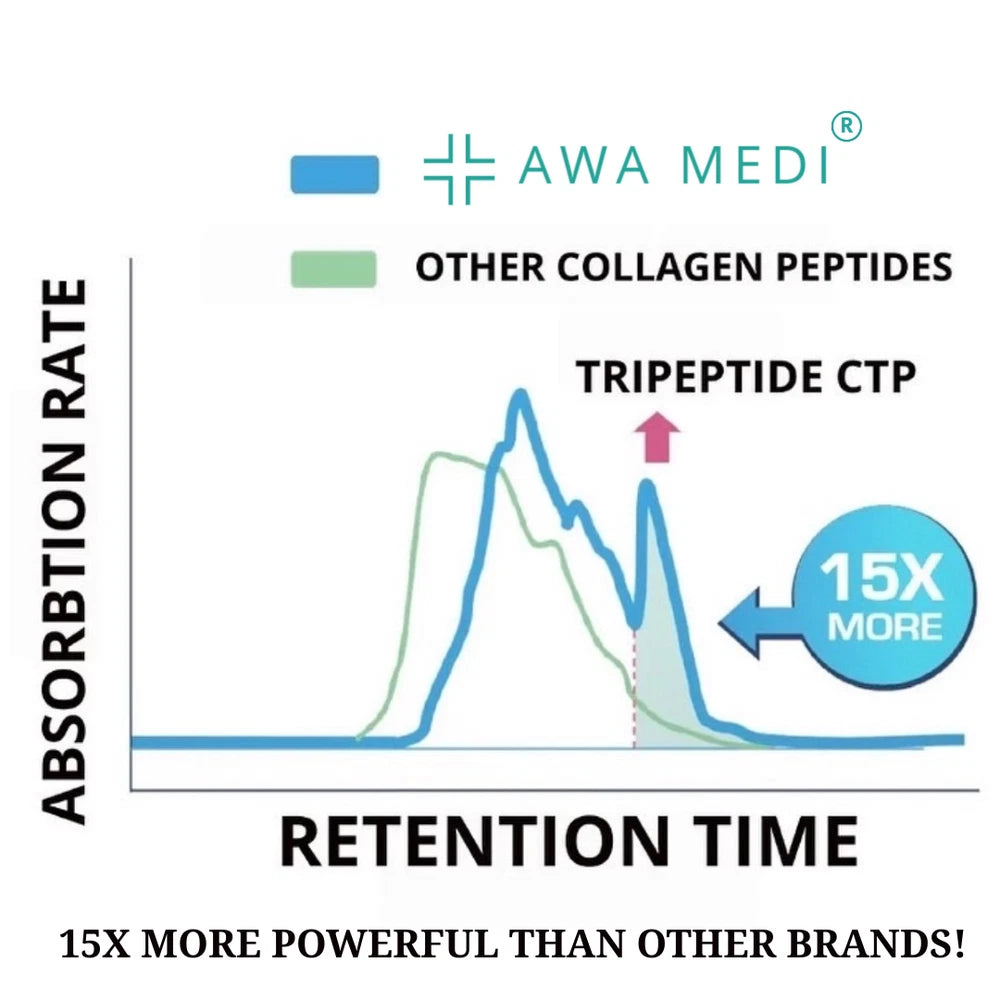 MARINE COLLAGEN CREAM GHK-Cu PEPTIDE ANTI-AGEING ANTI-WRINKLE FACE CREAM BUNDLE