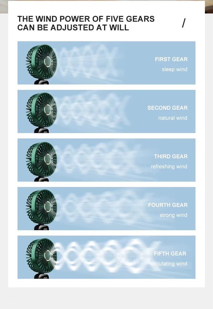 Handheld Fan, USB Rechargeable, Portable, 5-Speed Handheld Fan (White)