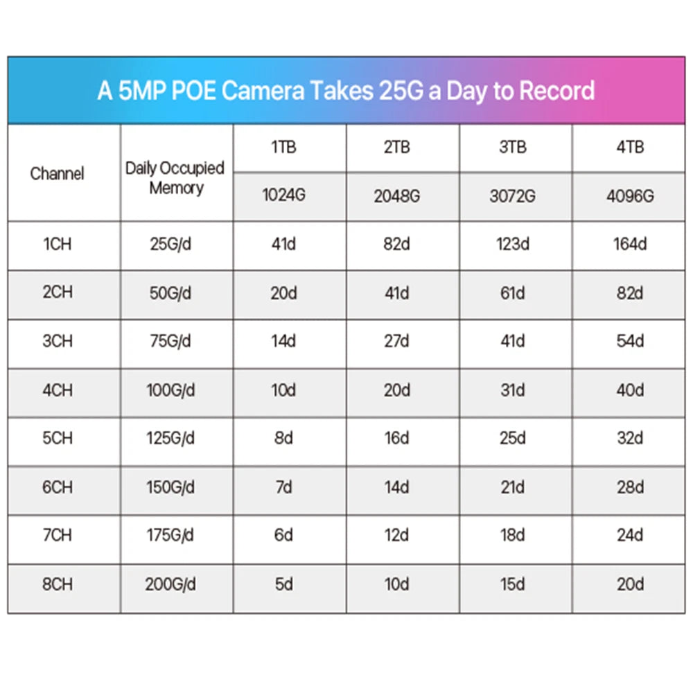 CAMERA POE CCTV 5MP HD IR Security Camera System 4K NVR Home Surveillance Outdoor