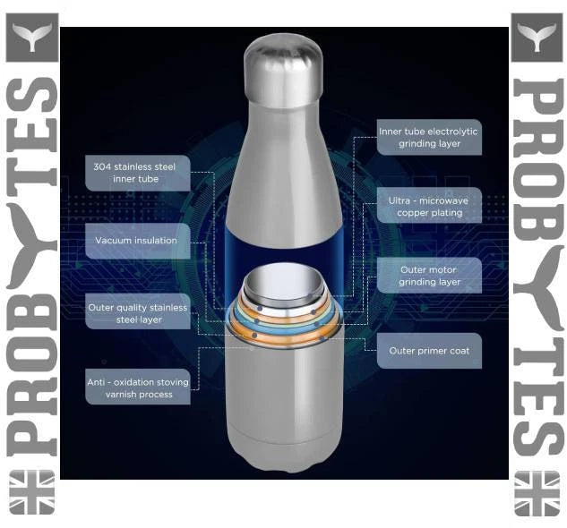 Stainless Steel Water Bottle Double Wall Vacuum Insulated Thermal Flask Sports