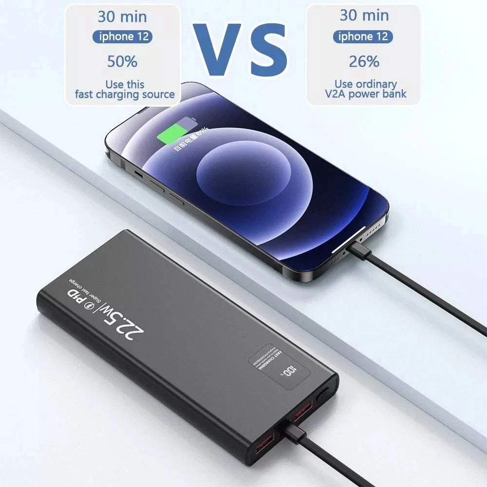 Portable Power Bank Battery Pack 9000000mAh Fast Charge Powerbank For Samsung