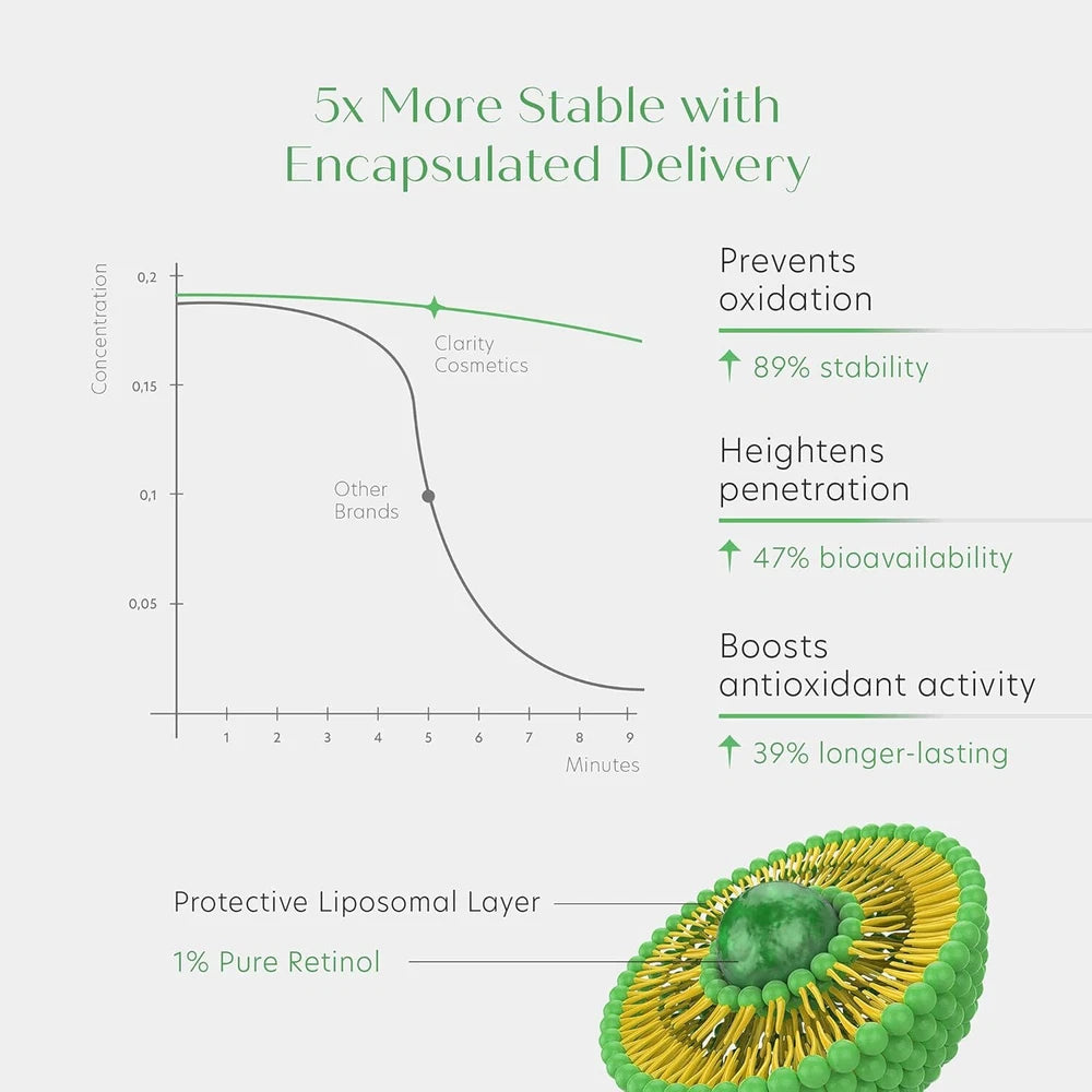 Retinol Face Lift Serum cream + Vitamin C  Hyaluronic Acid Anti Ageing Wrinkle
