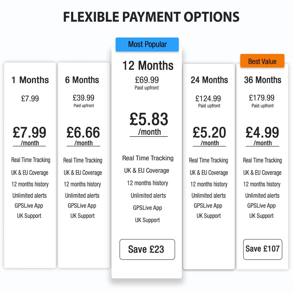 GPS Tracker DB1-Lite Vehicle Car Van Motorbike Fleet Tracking Device System