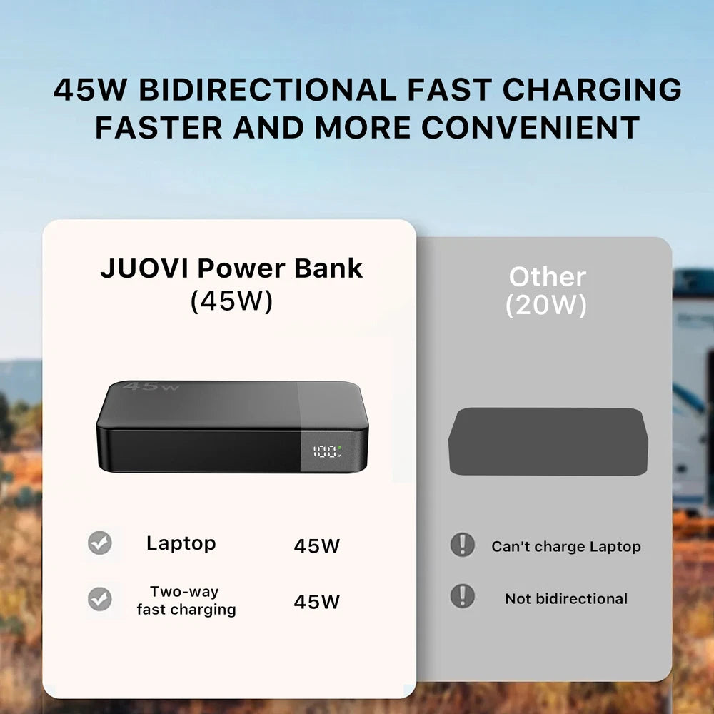 Power Bank 20000mah 45W Portable Fast Charger External Battery for Mobile Phone