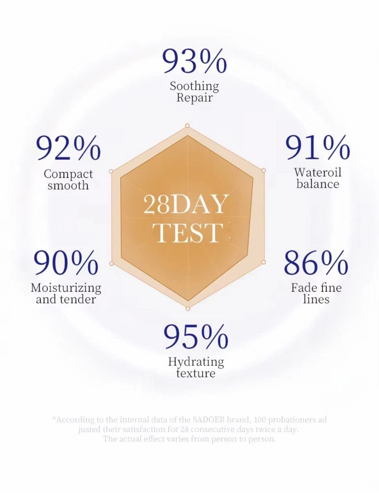 Collagen Face Serum 10x Collagen Content Active Protein Technology  30ml