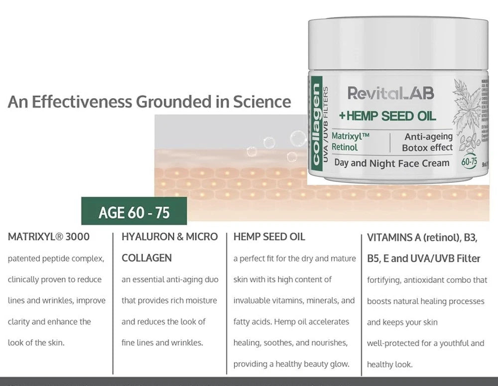 Anti Wrinkle Face Lift CREAM serum Eyes Neck Face Firming Tightening Men Women