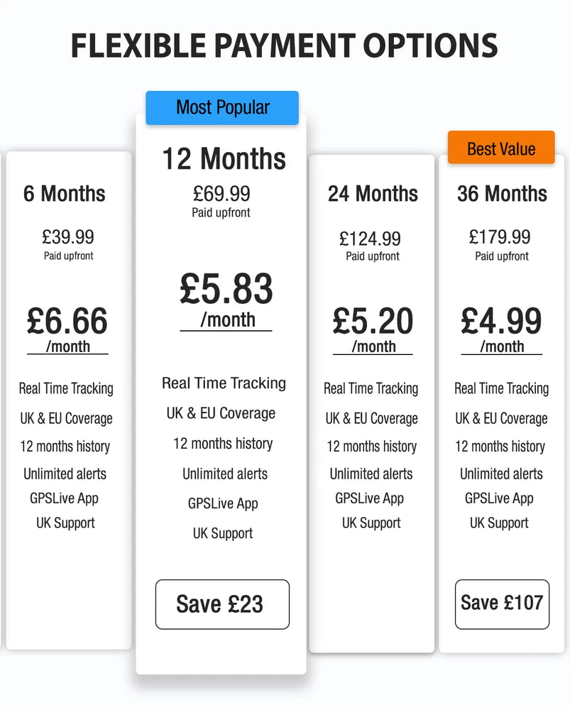 104N Magnetic GPS Tracking Device for Cars, Vans & Trailers - Long Battery Life