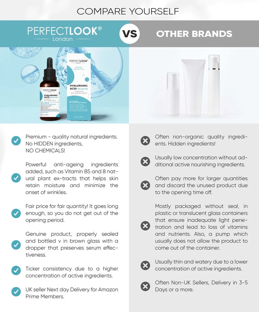 Hyaluronic Acid Serum 5% for Face with Vitamin B5 97.6% Natural Ingredients 30ml