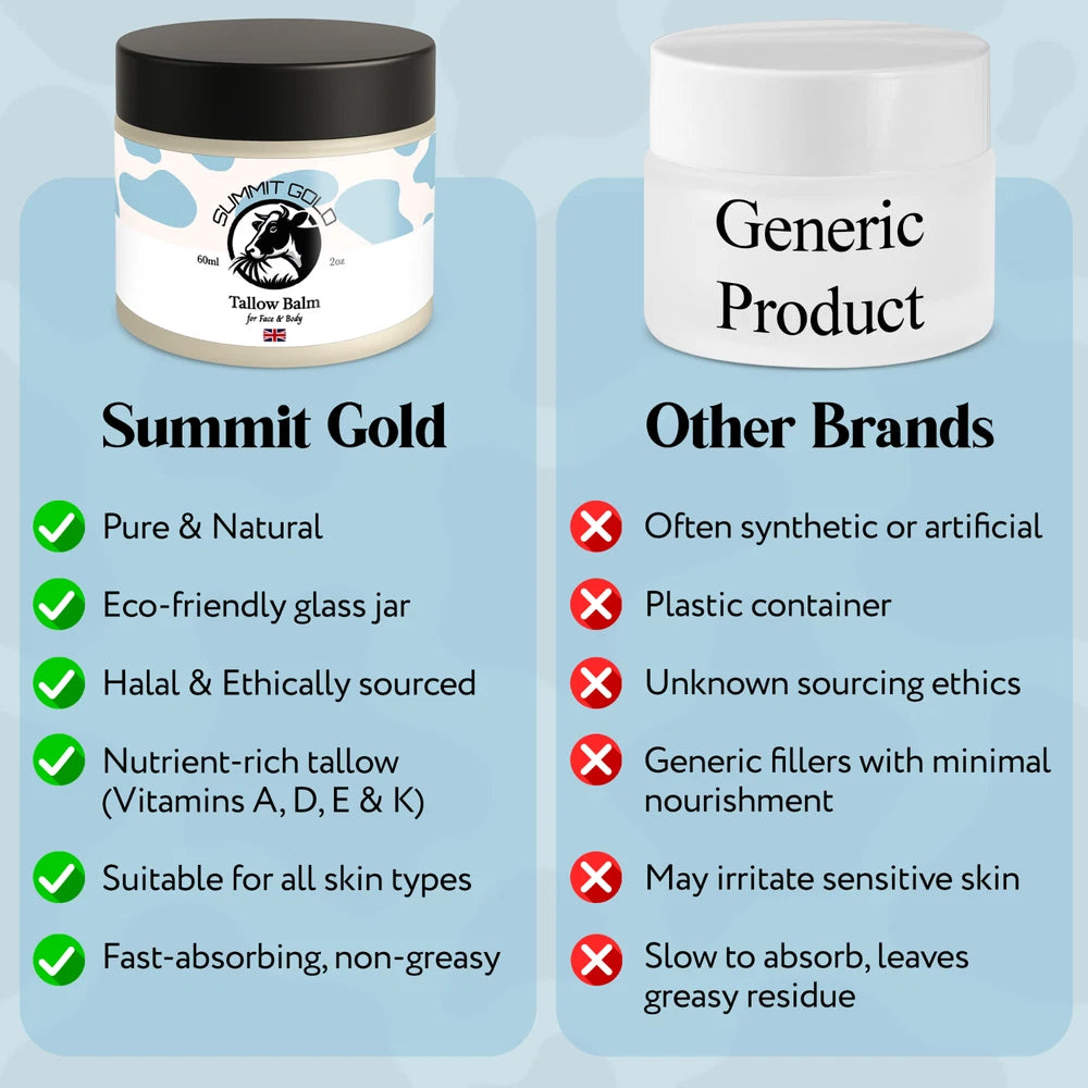 Natural Grass-Fed Beef Tallow Balm Skincare with Jojoba Oil, Honey & Beeswax UK