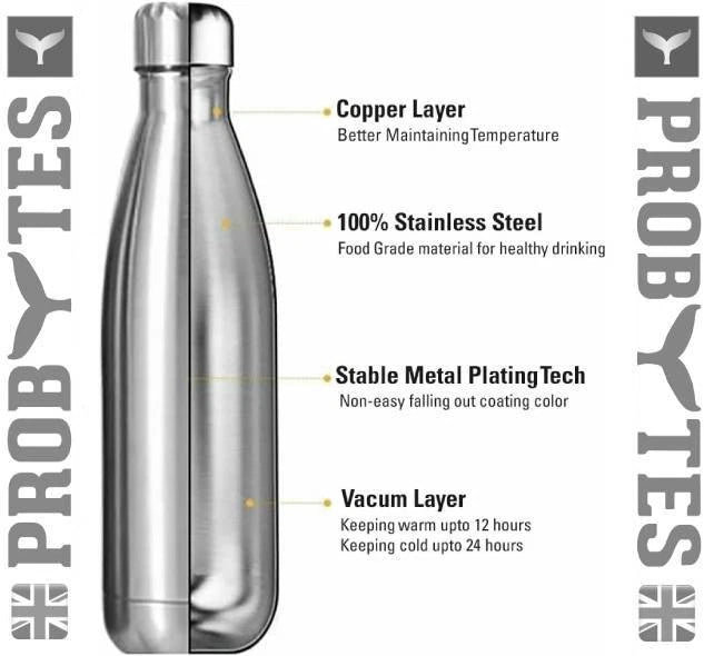 Stainless Steel Water Bottle Double Wall Vacuum Insulated Thermal Flask Sports