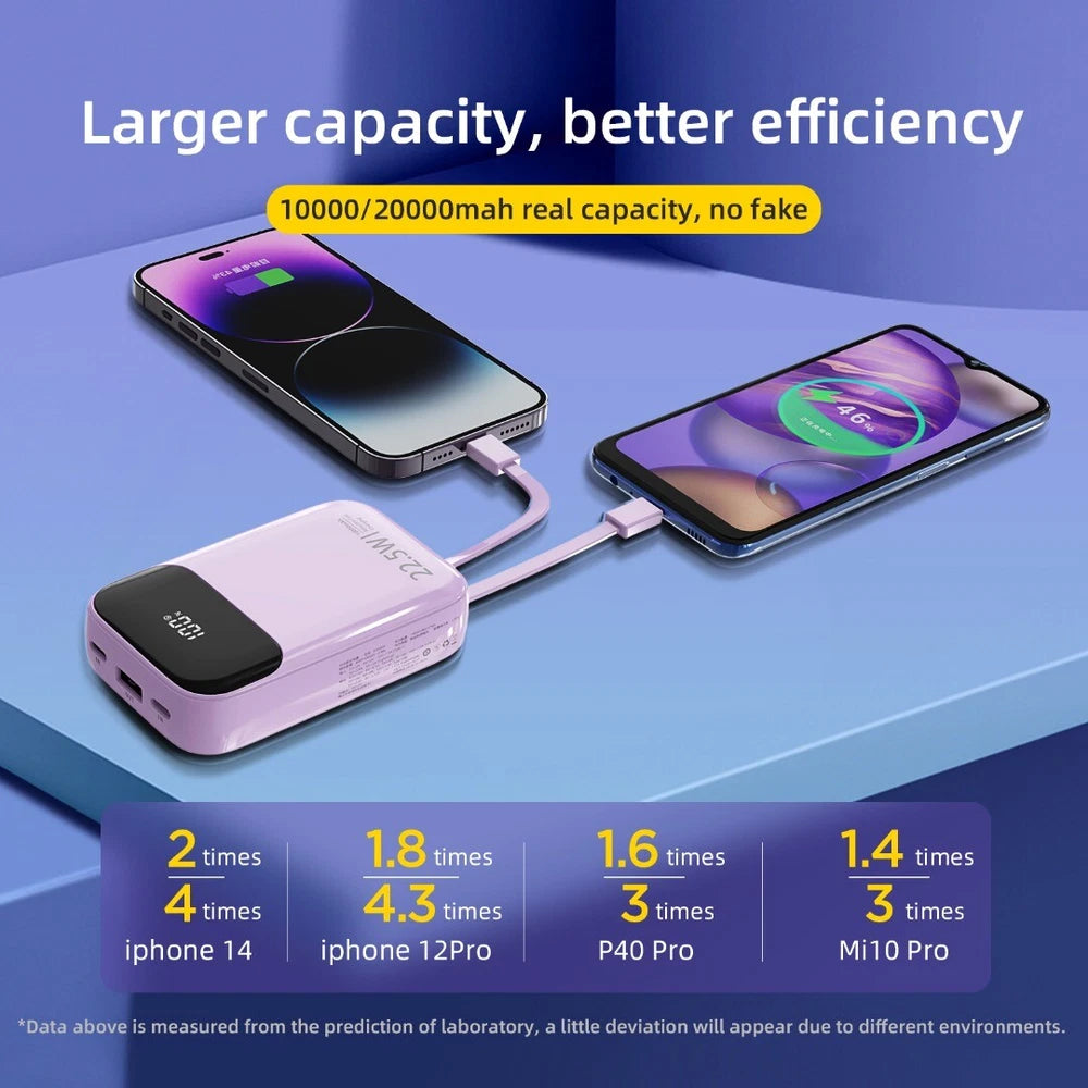 Fast Charging Portable Power Bank 22.5W 10000mAh USB-C For Apple iPhone Samsung