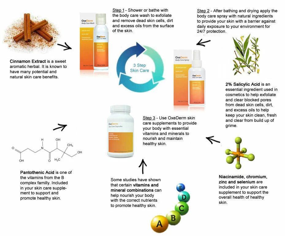 OxeDerm Salicylic Acid 2% Shower Gel + Anti Acne Body Spray Treatment, Spots etc