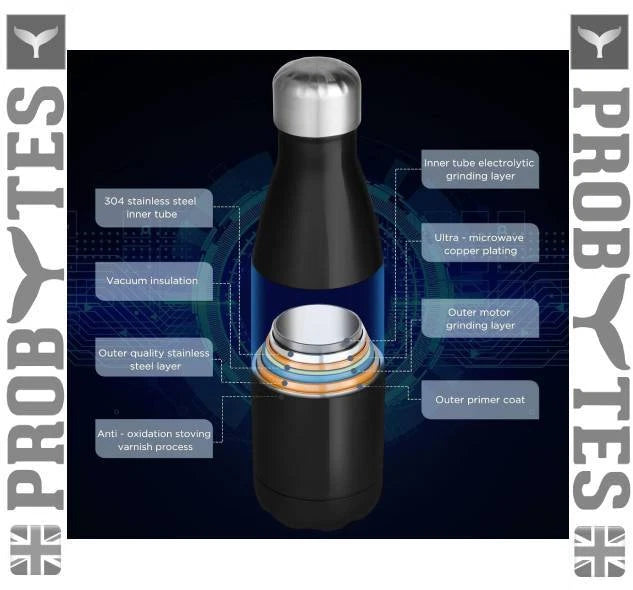 Stainless Steel Water Bottle Double Wall Vacuum Insulated Thermal Flask Sports