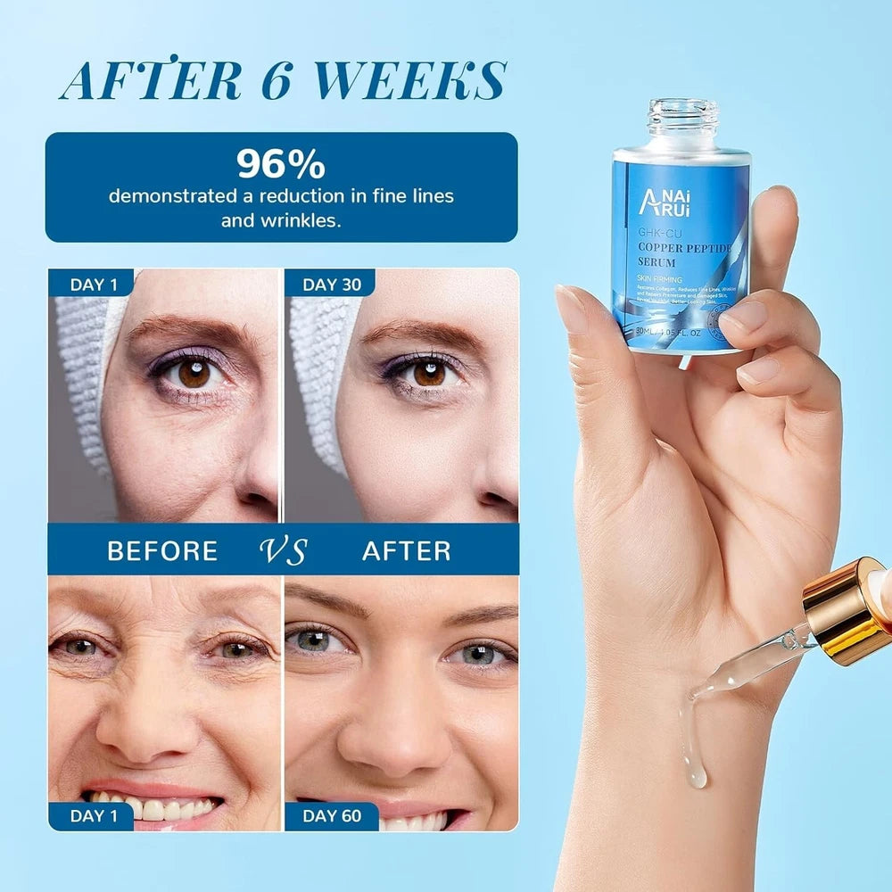 Copper Peptides Serum for Face - Ghk-Cu anti Aging Face Serum with Hyalu