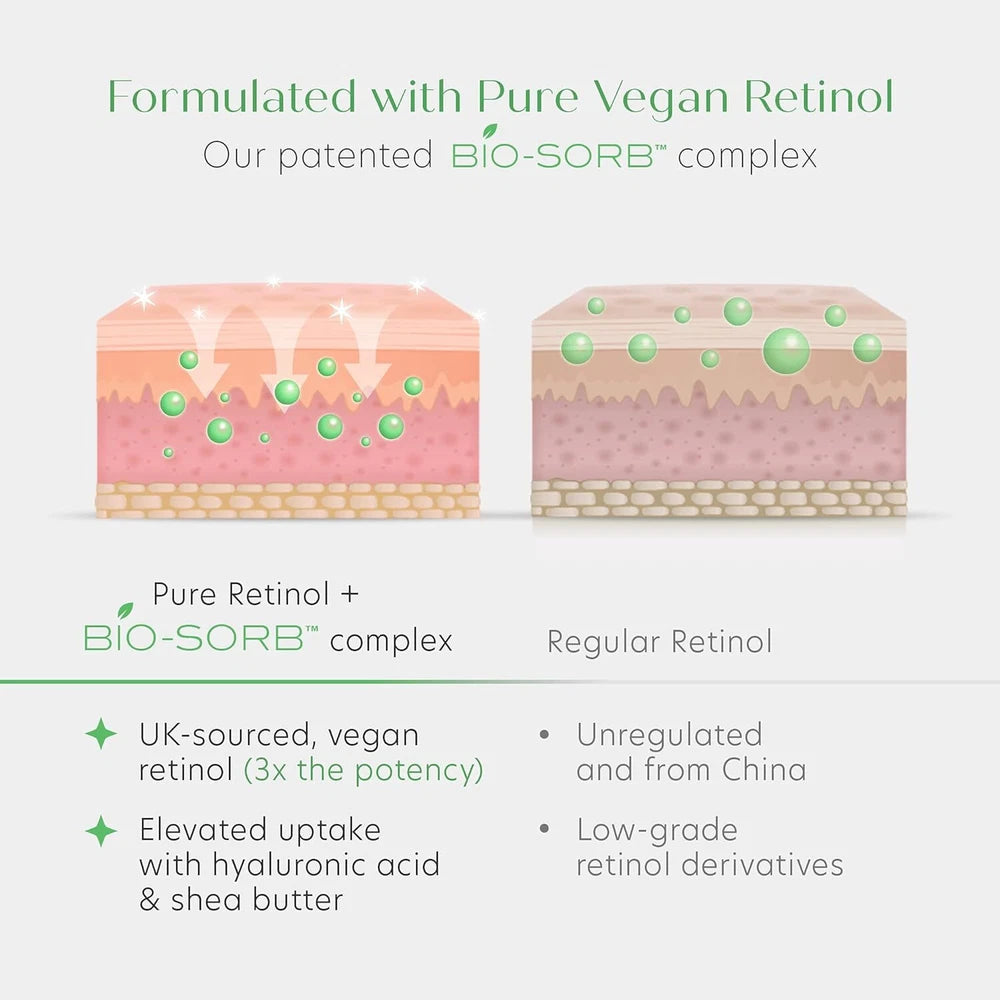 Retinol Face Lift Serum cream + Vitamin C  Hyaluronic Acid Anti Ageing Wrinkle