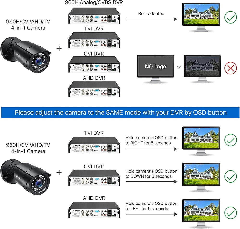 CAMERA 1080P 4-in-1 CCTV Camera Bullet 3000TVL Home Security Night Vision Outdoor