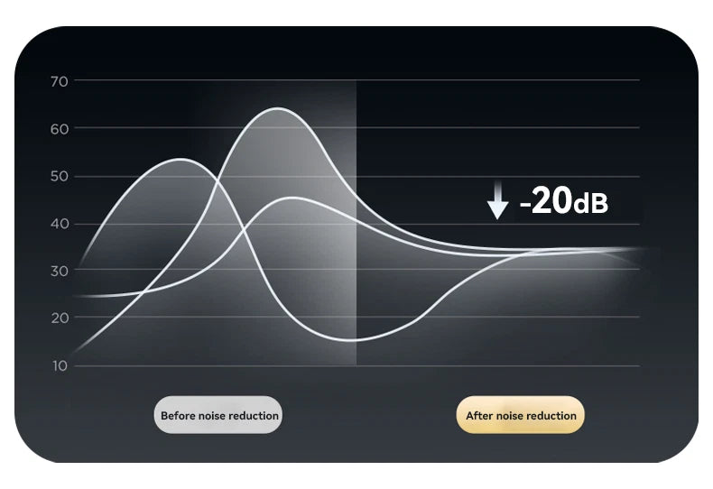 Wireless Bluetooth 5.3 Headphones with Noise Cancelling Over-Ear Earphones 60H