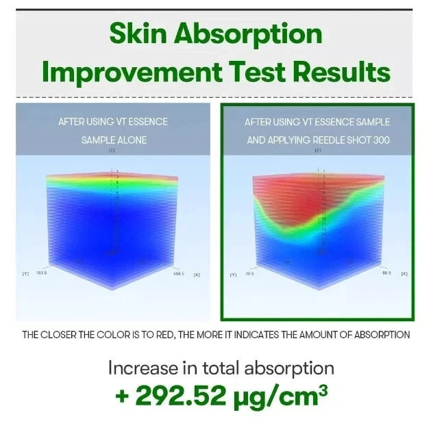 VT COSMETICS CICA Reedle Shot 300 Essence  Daily Face Essence (50ml)