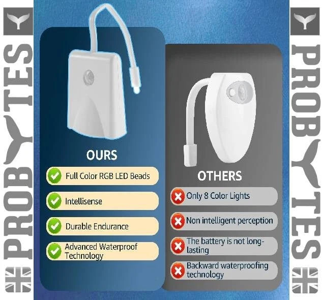 Rechargeable Toilet Bowl Night Light 16 Color LED USB-C PIR Sensor Bathroom Lamp