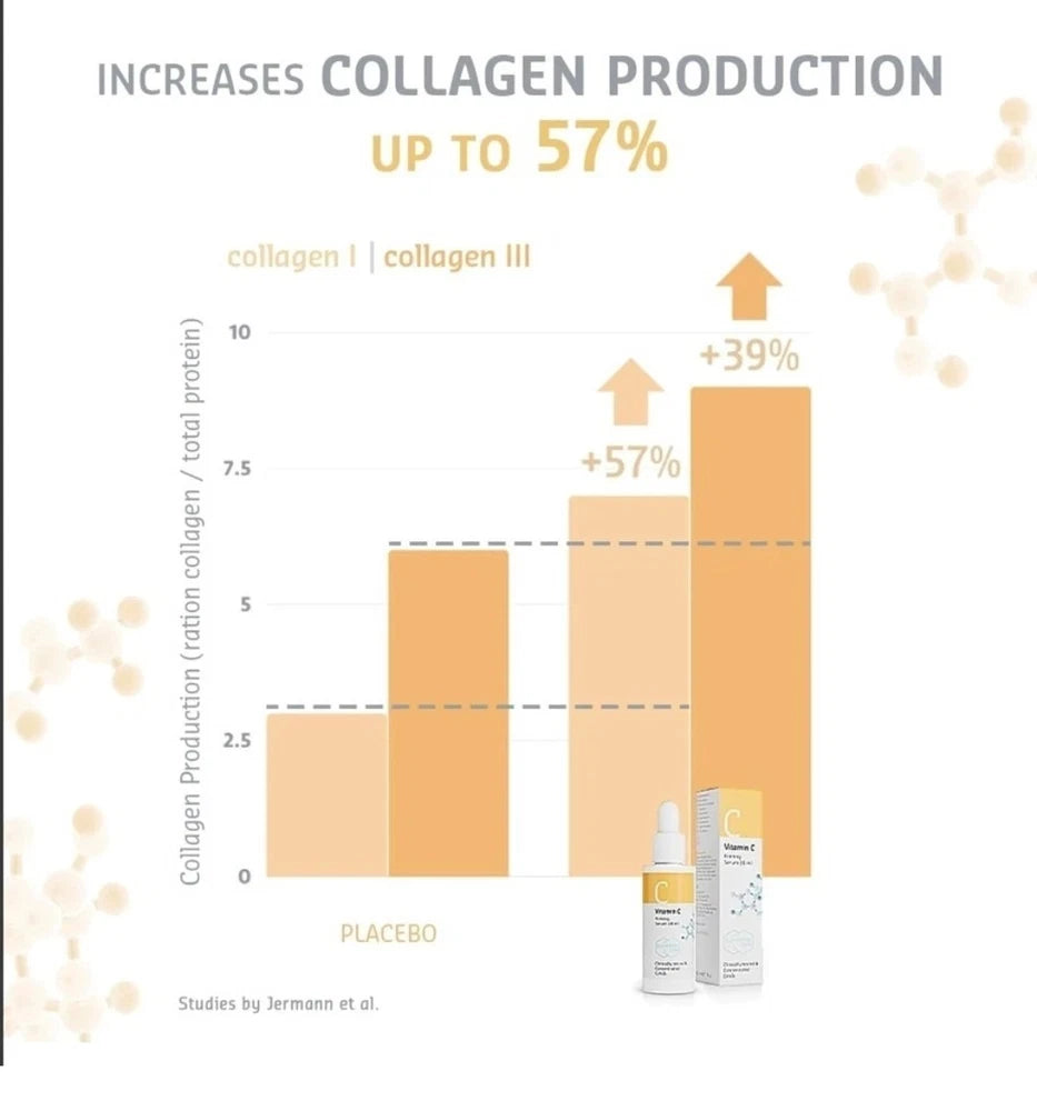 Vitamin C Firming Face Serum 30Ml - 57% More Collagen Production 25% Reduction A